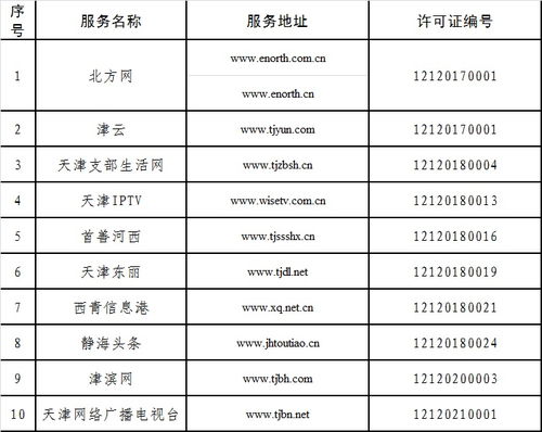 天津市互聯網新聞信息服務單位許可信息全解析